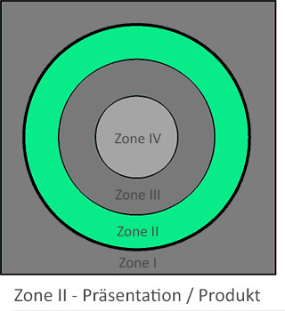 Messebau Zone - Präsentation / Produkt