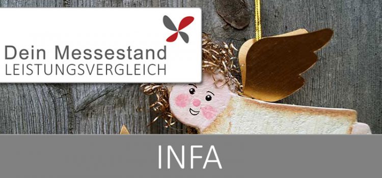 Messestand Infa Hannover